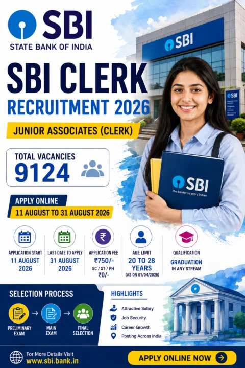 SBI Clerk Recruitment 2026 Apply Online for 9124 Junior Associate Posts